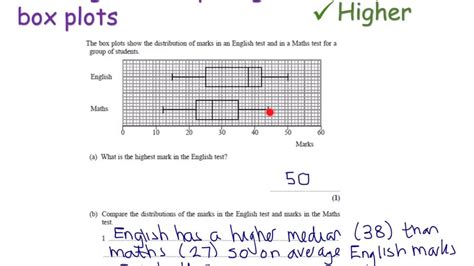 comparing box plots exam questions